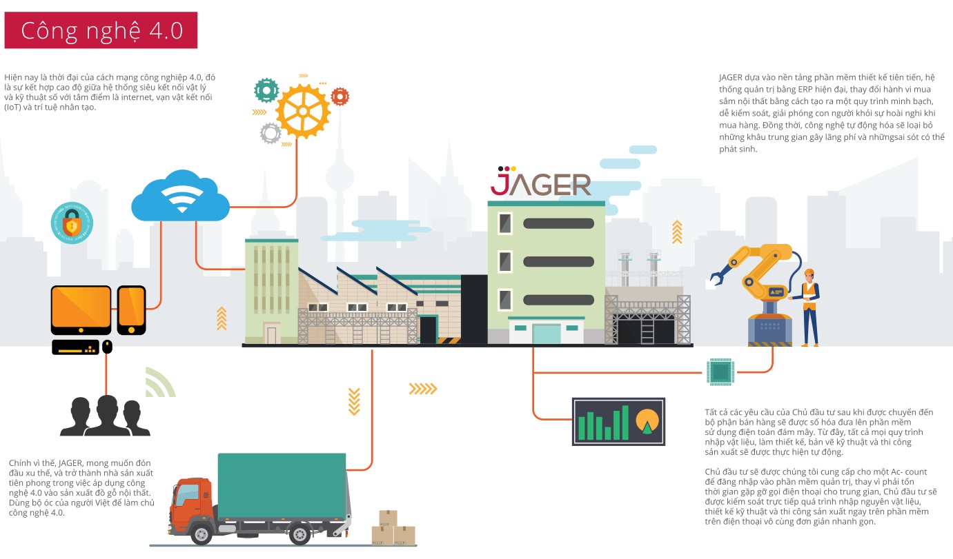 JAGER là một thương hiệu nổi tiếng chuyên sản xuất đồ nội thất chất lượng cao. Với thiết kế tối giản và hiện đại, các sản phẩm của JAGER là giải pháp hoàn hảo cho không gian sống và làm việc của bạn.